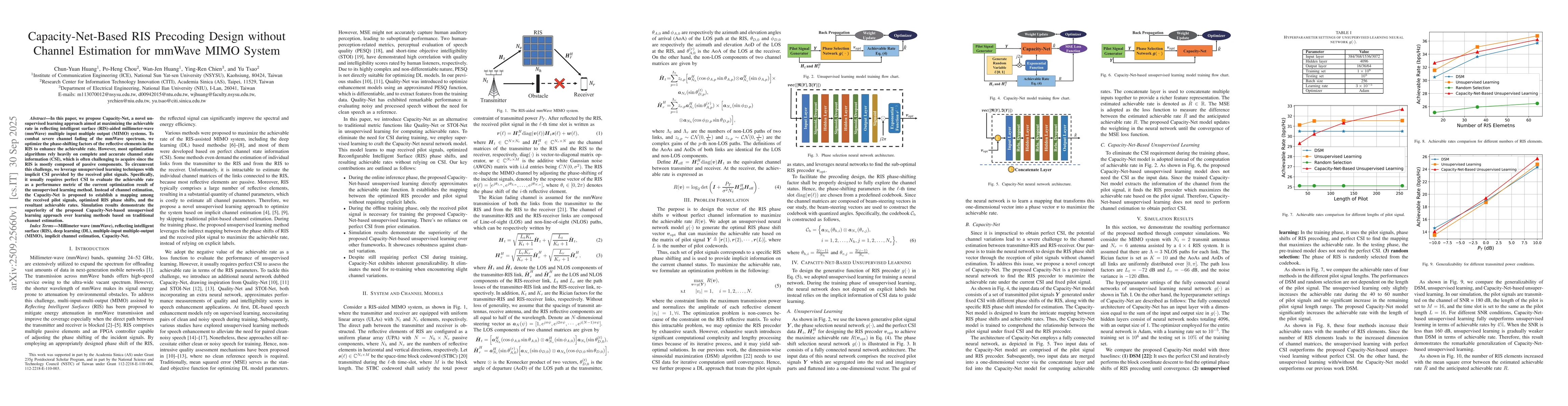 Thumbnail for Capacity-Net-Based RIS Precoding Design without Channel Estimation for
  mmWave MIMO System