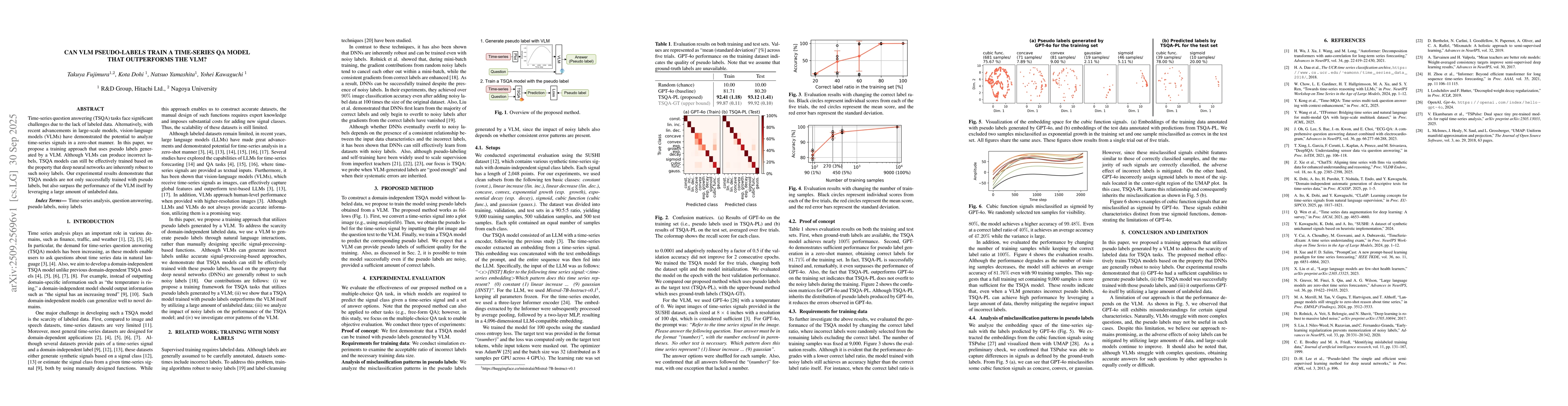 Thumbnail for Can VLM Pseudo-Labels Train a Time-Series QA Model That Outperforms the
  VLM?