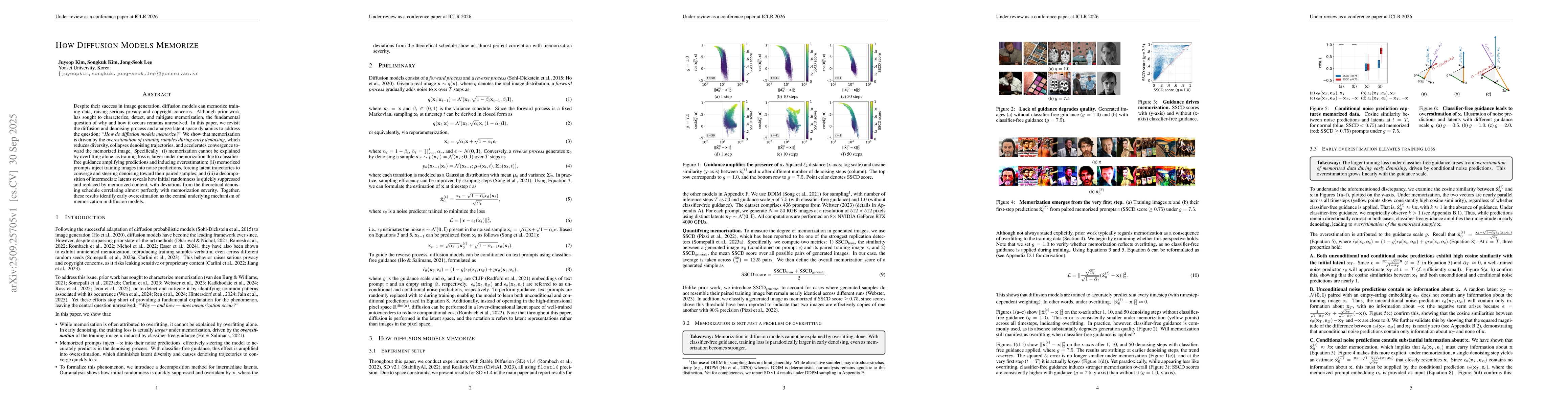 Thumbnail for How Diffusion Models Memorize