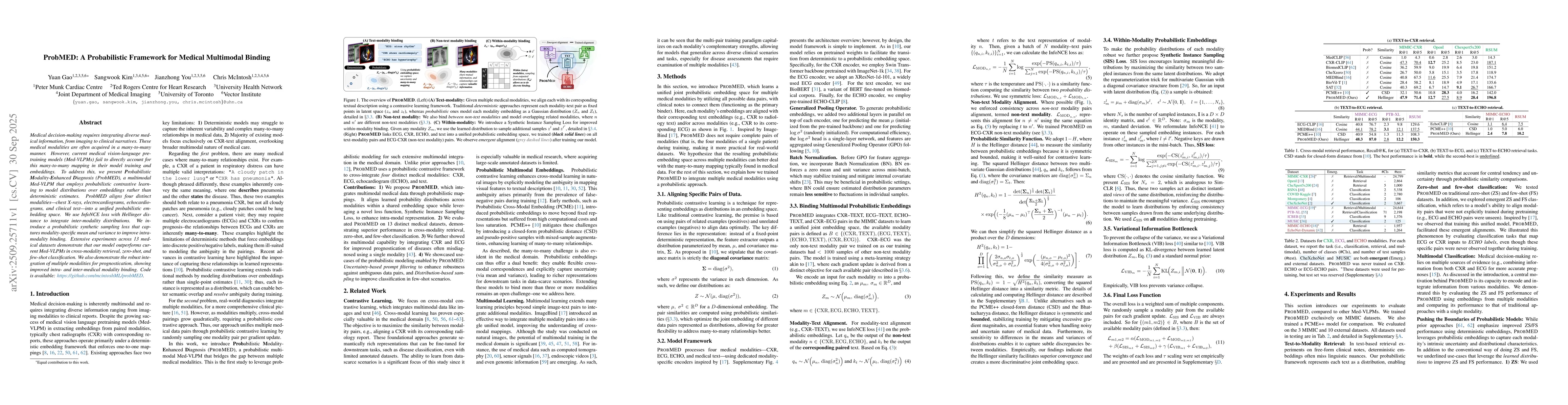 Thumbnail for ProbMed: A Probabilistic Framework for Medical Multimodal Binding