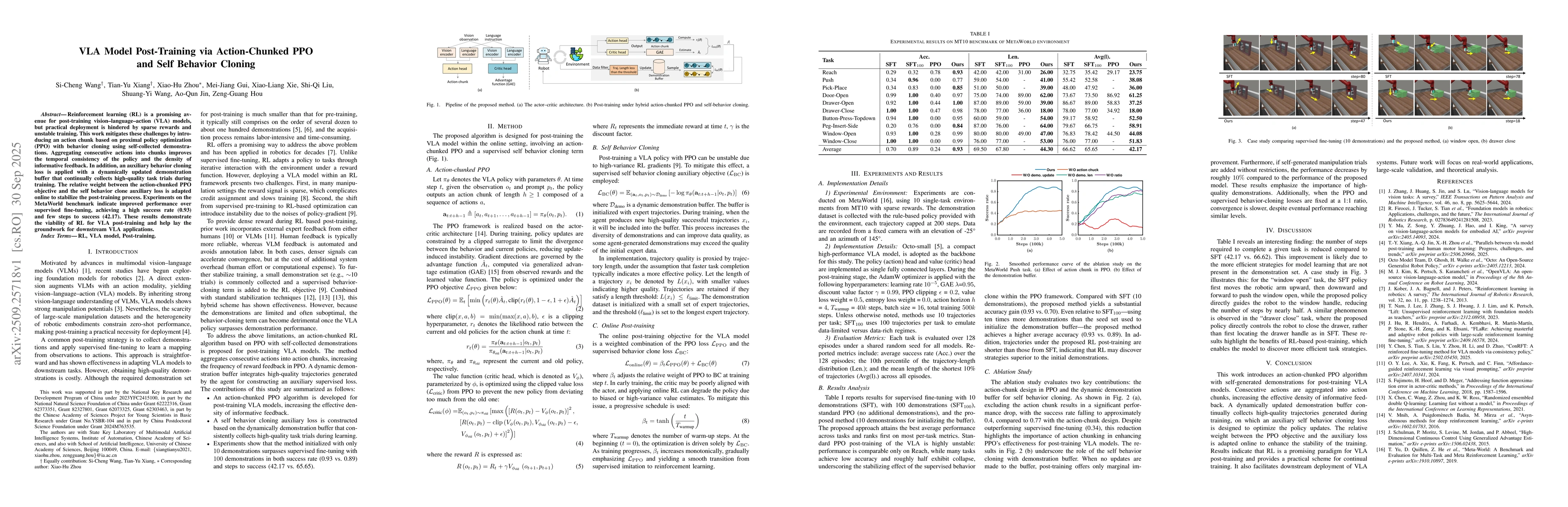 Thumbnail for VLA Model Post-Training via Action-Chunked PPO and Self Behavior Cloning