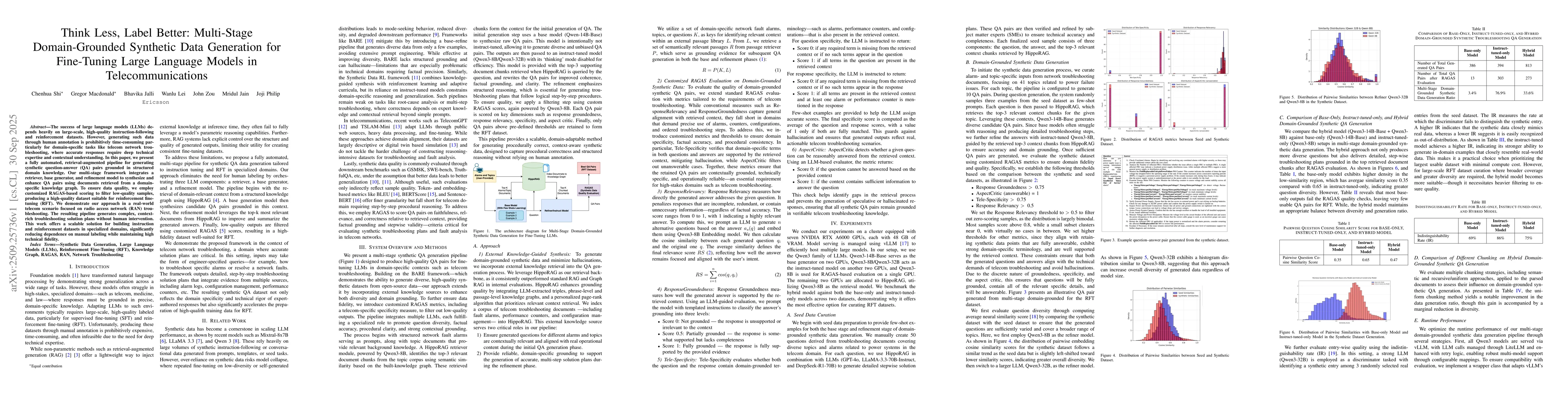 Thumbnail for Think Less, Label Better: Multi-Stage Domain-Grounded Synthetic Data
  Generation for Fine-Tuning Large Language Models in Telecommunications