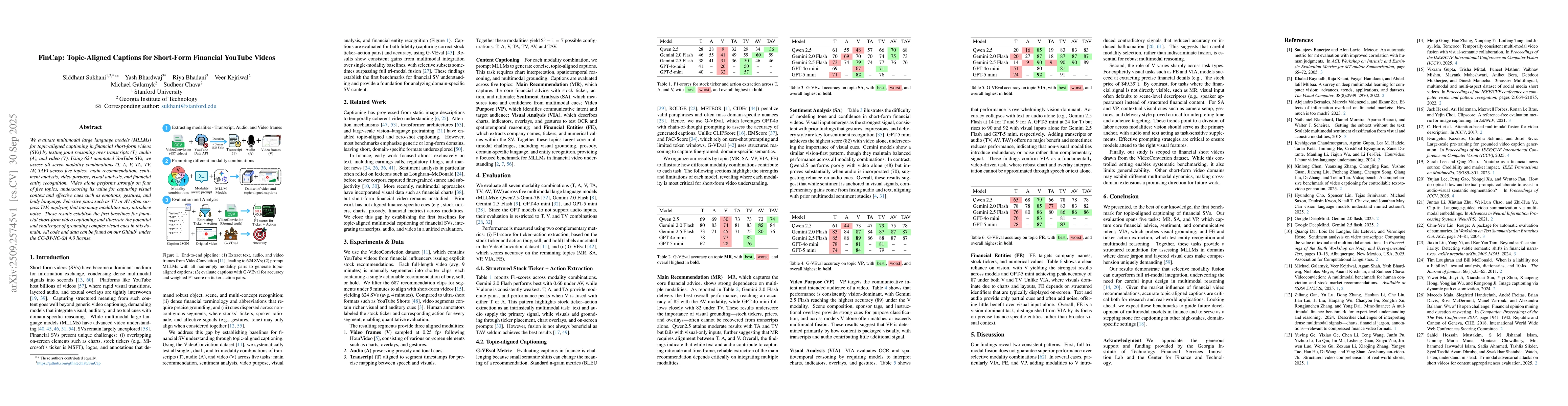 Thumbnail for FinCap: Topic-Aligned Captions for Short-Form Financial YouTube Videos