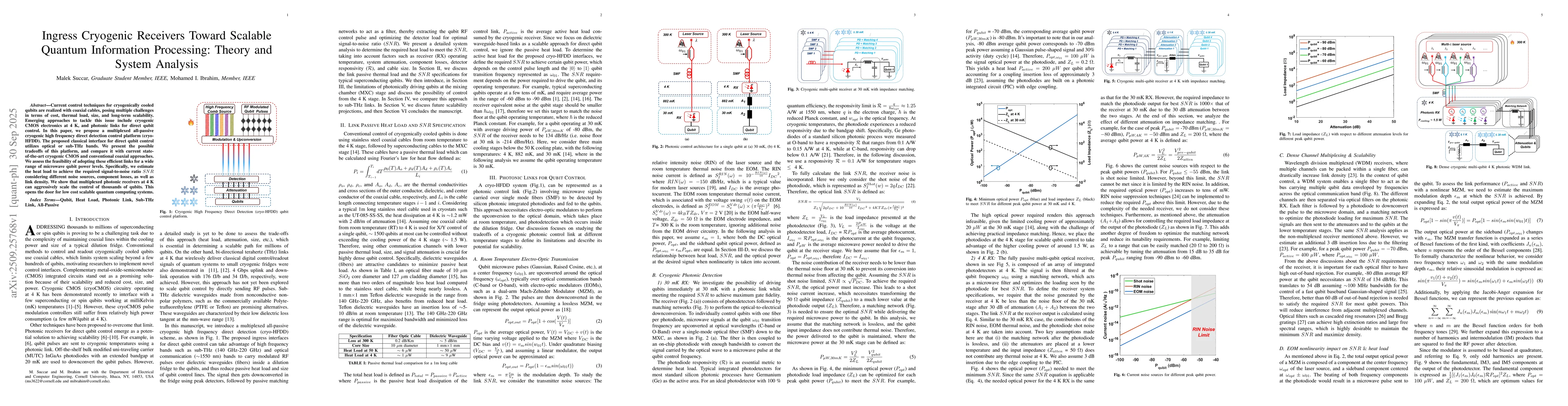 Thumbnail for Ingress Cryogenic Receivers Toward Scalable Quantum Information
  Processing: Theory and System Analysis
