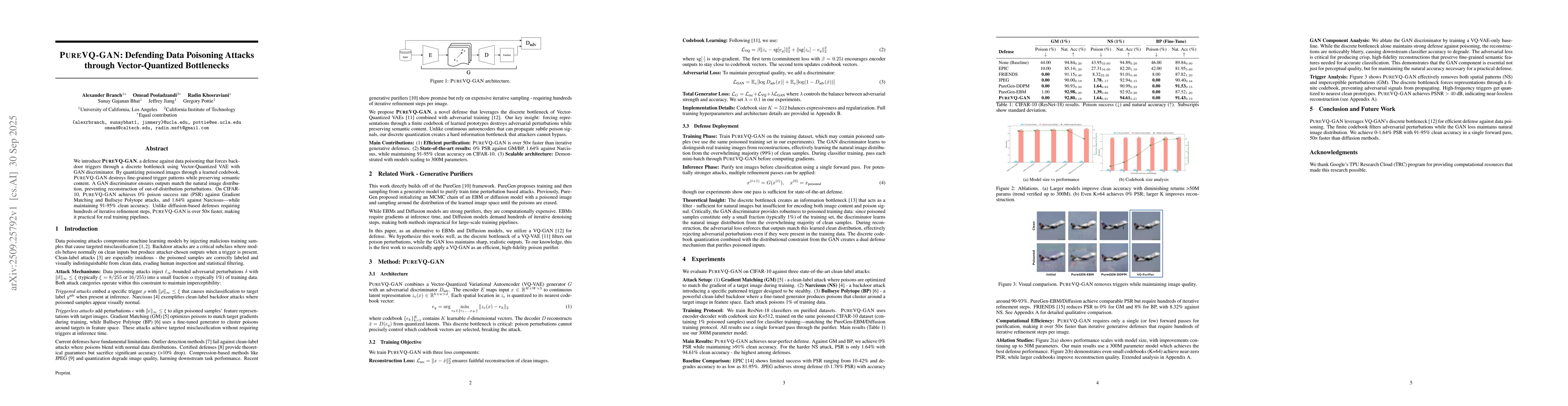 Thumbnail for PUREVQ-GAN: Defending Data Poisoning Attacks through Vector-Quantized
  Bottlenecks
