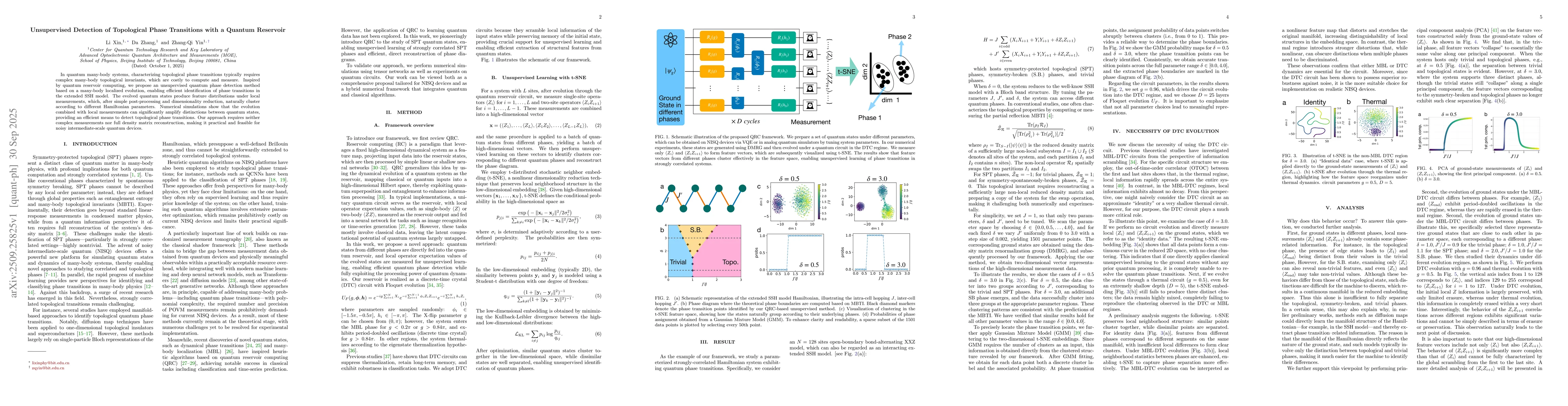 Thumbnail for Unsupervised Detection of Topological Phase Transitions with a Quantum
  Reservoir