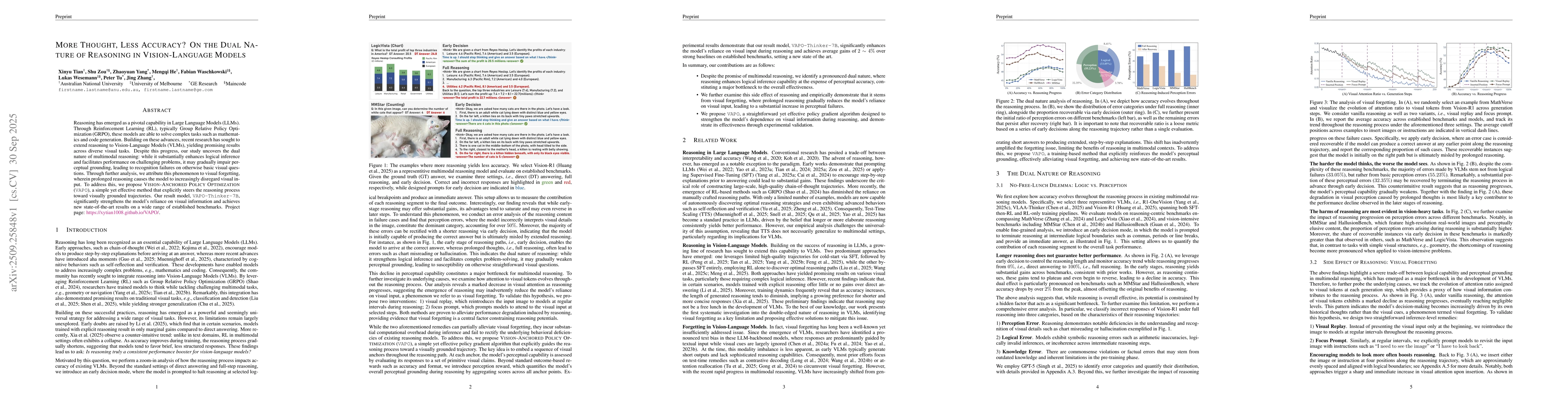 Thumbnail for More Thought, Less Accuracy? On the Dual Nature of Reasoning in
  Vision-Language Models