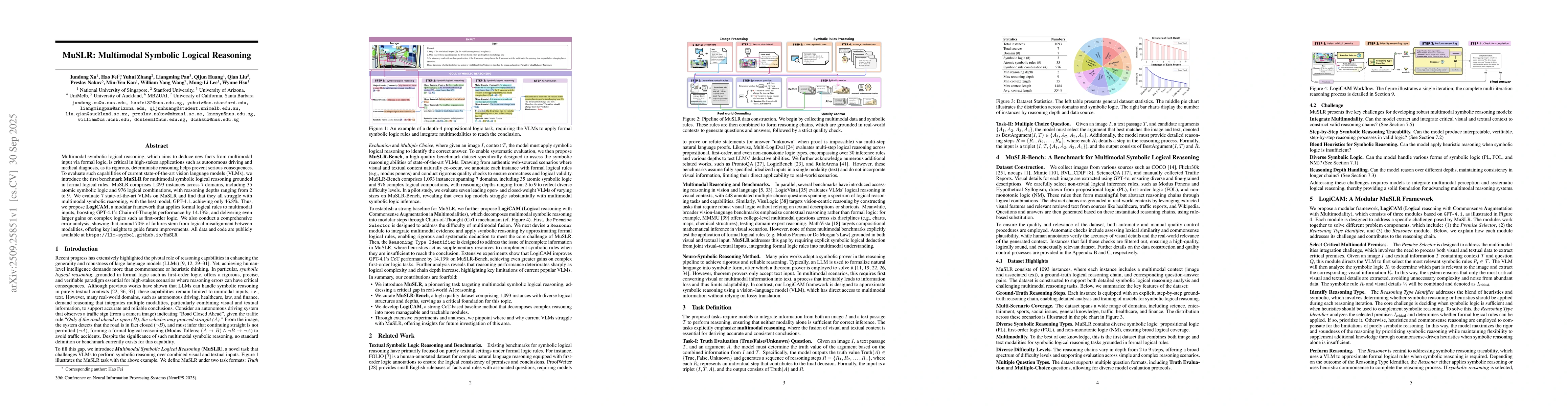 Thumbnail for MuSLR: Multimodal Symbolic Logical Reasoning