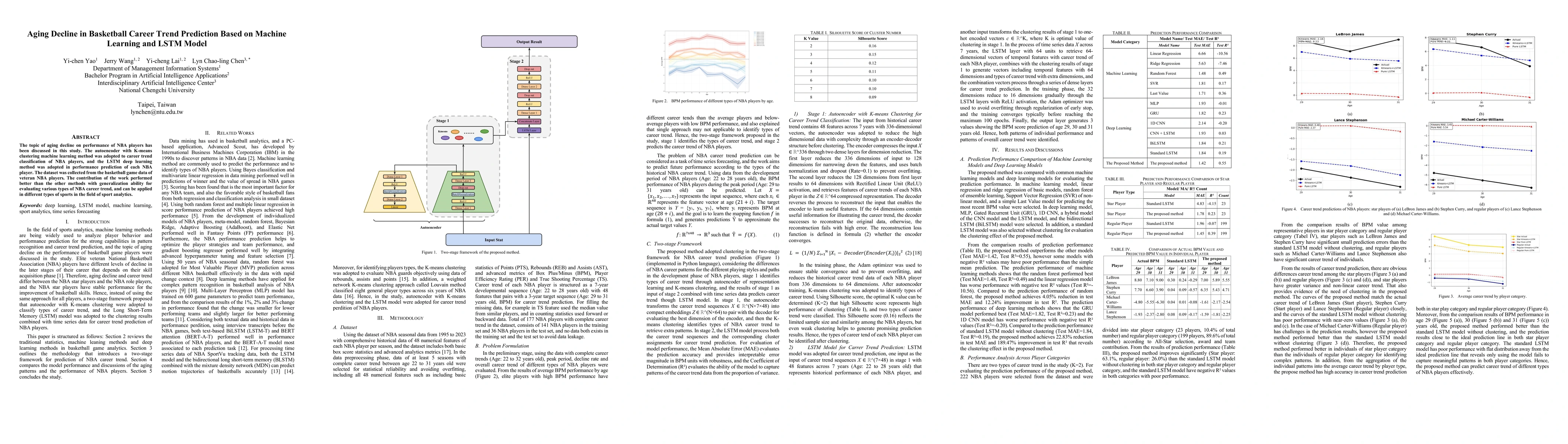Thumbnail for Aging Decline in Basketball Career Trend Prediction Based on Machine
  Learning and LSTM Model