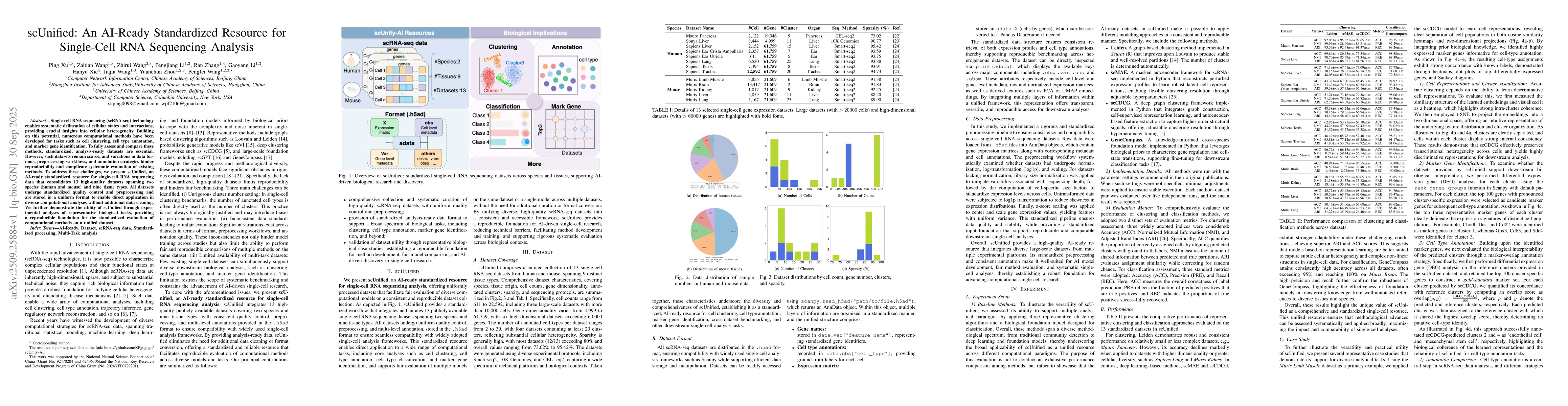 Thumbnail for scUnified: An AI-Ready Standardized Resource for Single-Cell RNA
  Sequencing Analysis