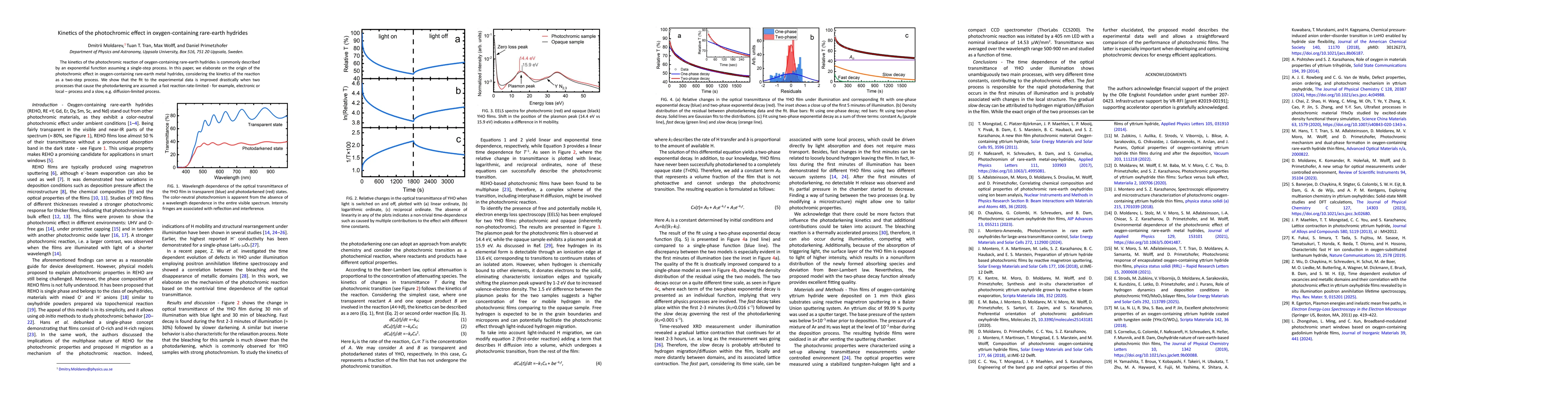 Thumbnail for Kinetics of the photochromic effect in oxygen-containing rare-earth
  hydrides