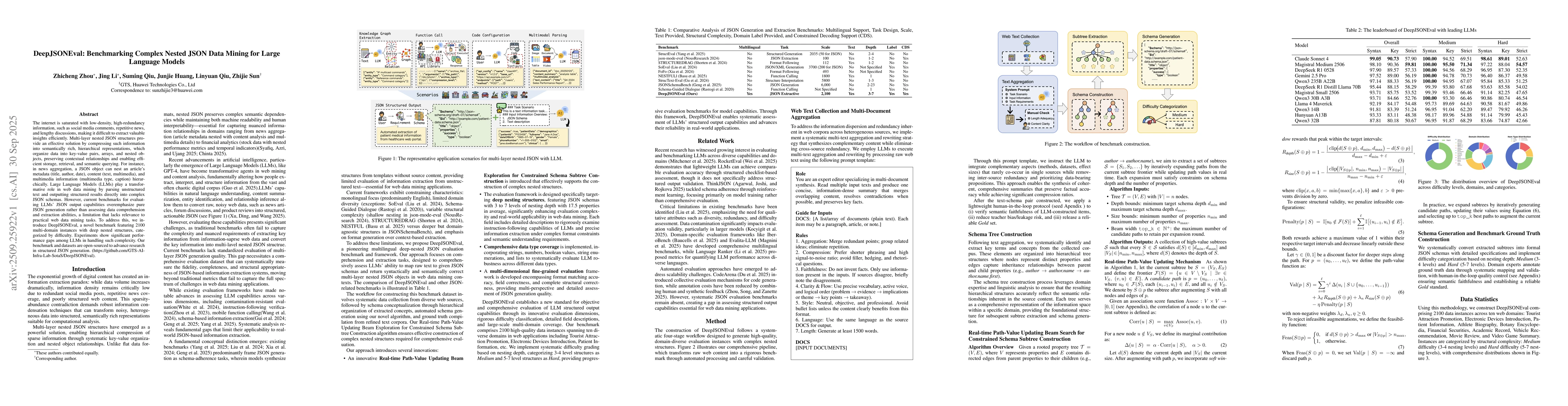 Thumbnail for DeepJSONEval: Benchmarking Complex Nested JSON Data Mining for Large
  Language Models