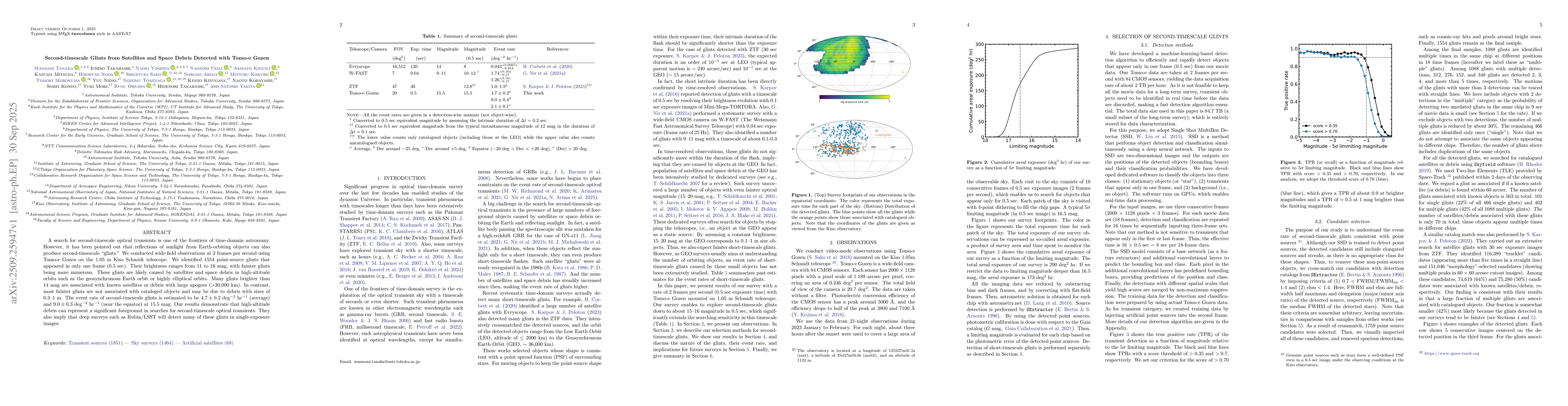 Thumbnail for Second-timescale Glints from Satellites and Space Debris Detected with
  Tomo-e Gozen
