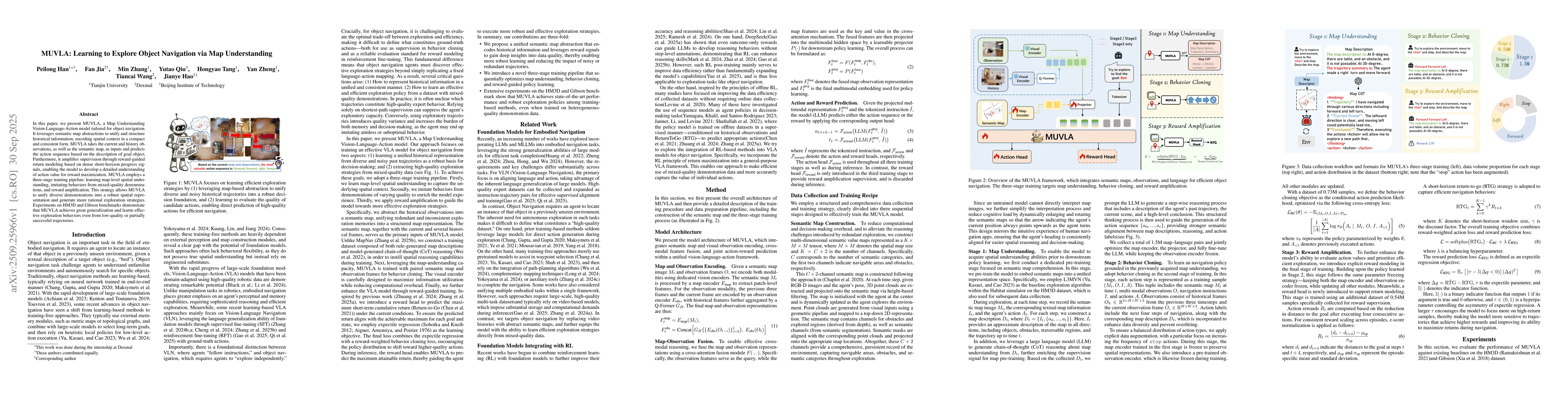 Thumbnail for MUVLA: Learning to Explore Object Navigation via Map Understanding