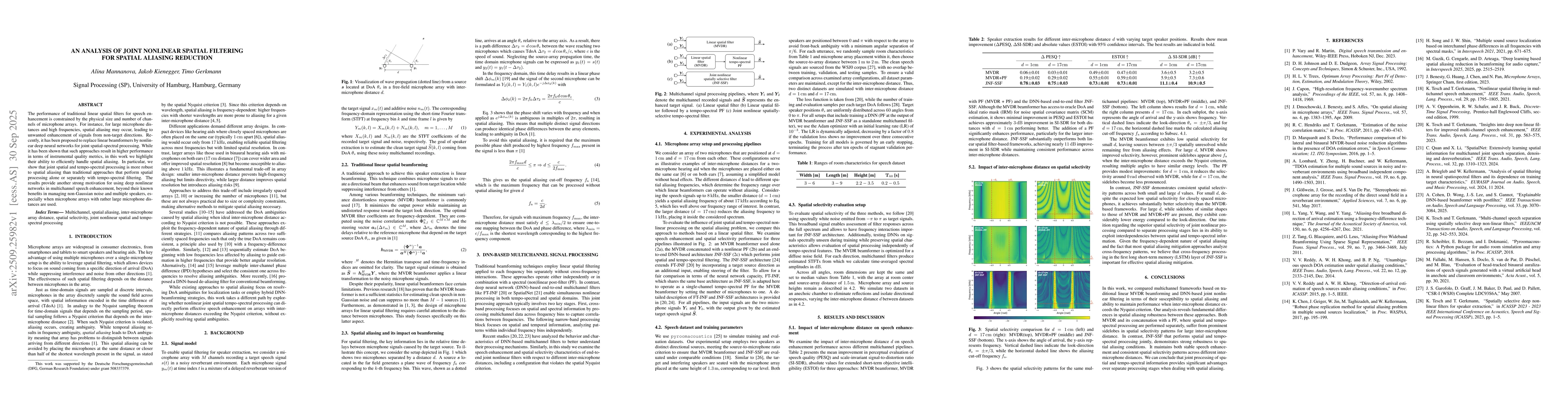 Thumbnail for An Analysis of Joint Nonlinear Spatial Filtering for Spatial Aliasing
  Reduction