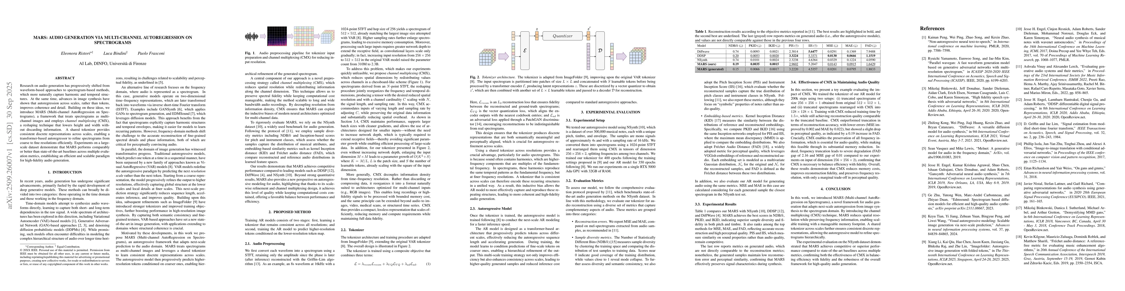 Thumbnail for MARS: Audio Generation via Multi-Channel Autoregression on Spectrograms
