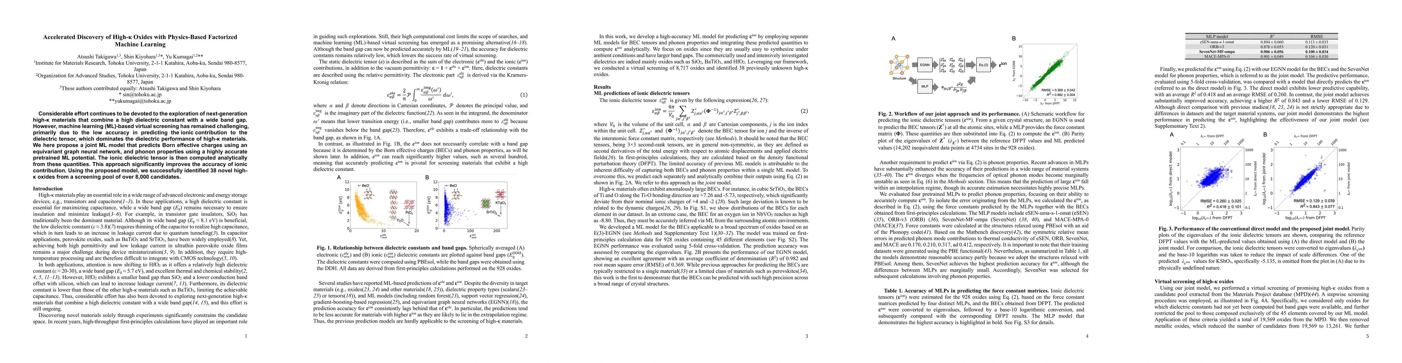 Thumbnail for Accelerated Discovery of High-\k{appa} Oxides with Physics-Based
  Factorized Machine Learning