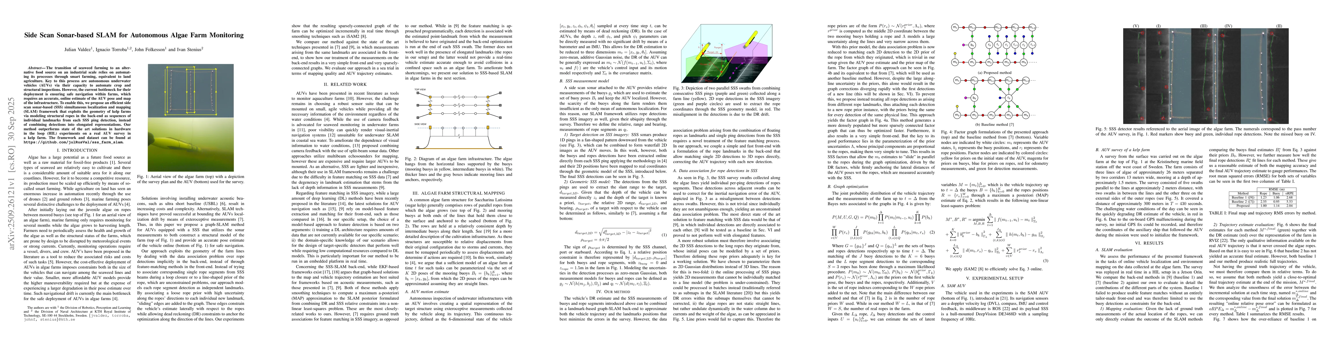Thumbnail for Side Scan Sonar-based SLAM for Autonomous Algae Farm Monitoring
