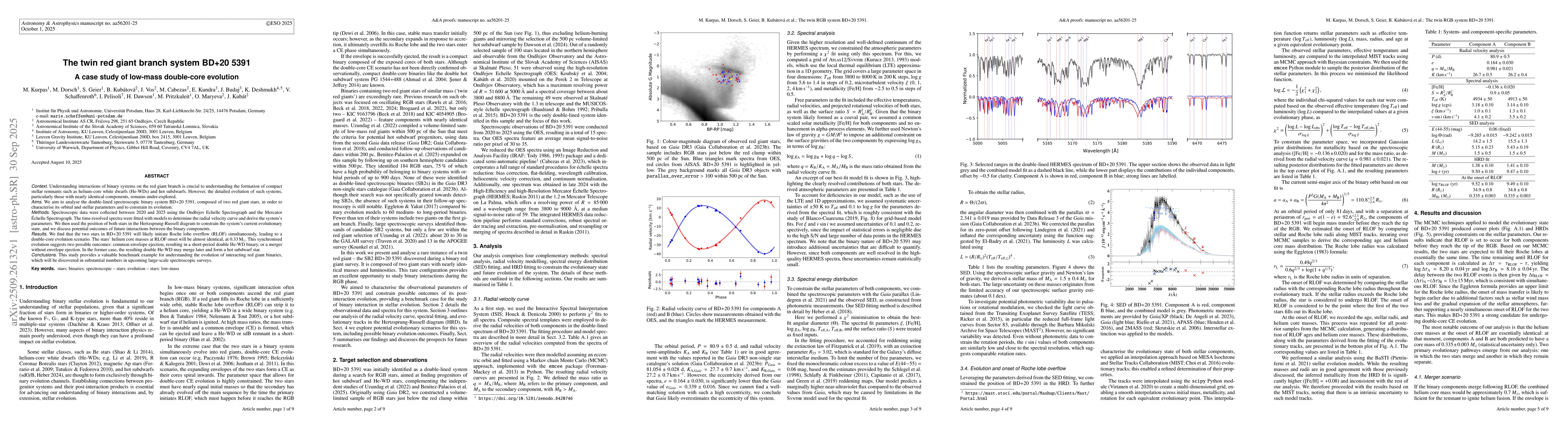 Thumbnail for The twin red giant branch system BD+20 5391 A case study of low-mass
  double-core evolution