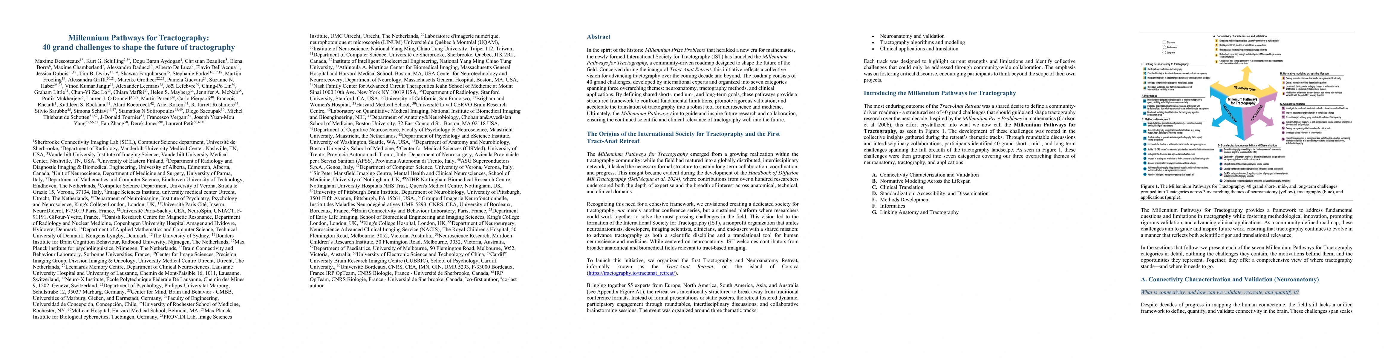 Thumbnail for Millennium Pathways for Tractography: 40 grand challenges to shape the
  future of tractography