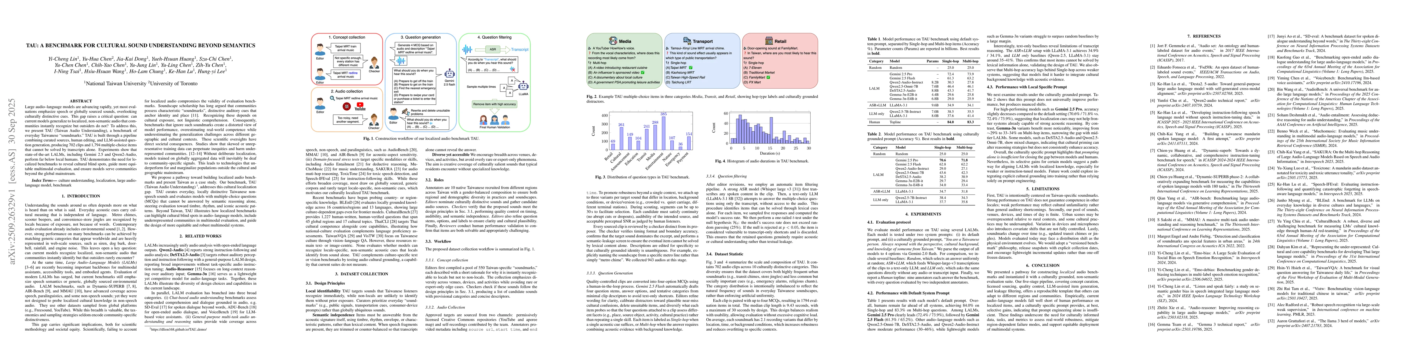 Thumbnail for TAU: A Benchmark for Cultural Sound Understanding Beyond Semantics