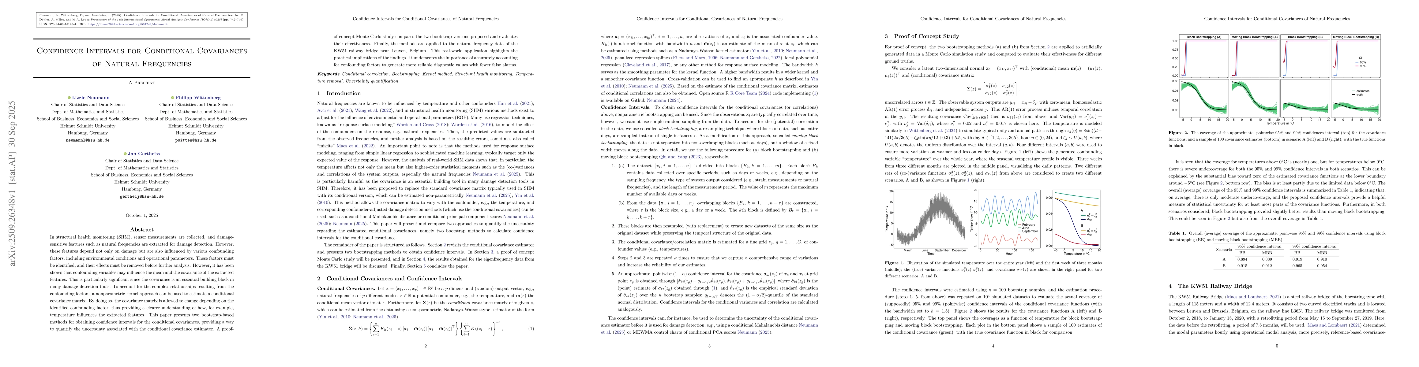 Thumbnail for Confidence Intervals for Conditional Covariances of Natural Frequencies