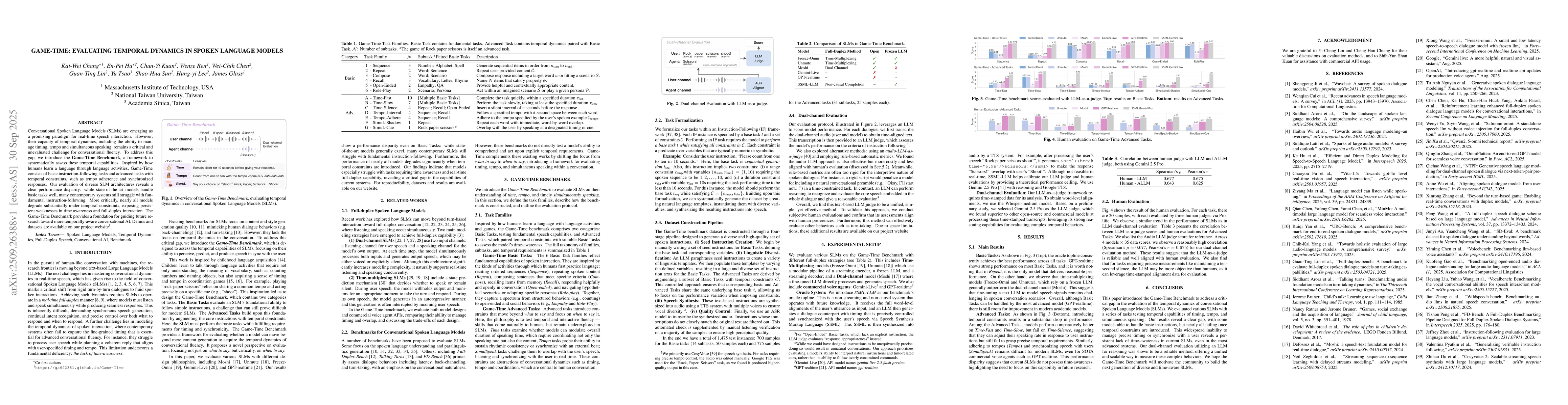 Thumbnail for Game-Time: Evaluating Temporal Dynamics in Spoken Language Models