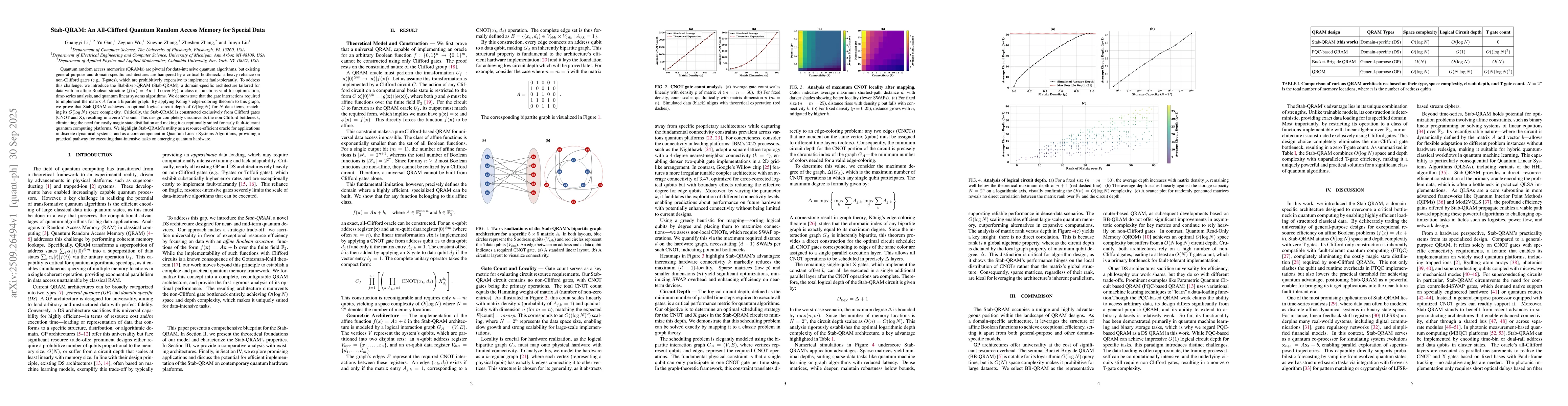 Thumbnail for Stab-QRAM: An All-Clifford Quantum Random Access Memory for Special Data