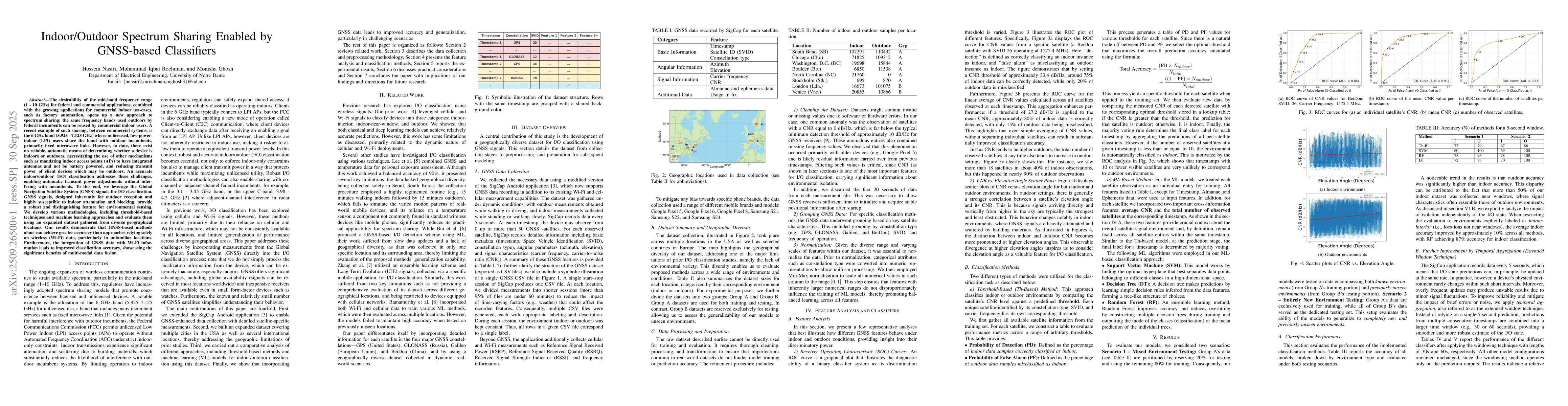 Thumbnail for Indoor/Outdoor Spectrum Sharing Enabled by GNSS-based Classifiers