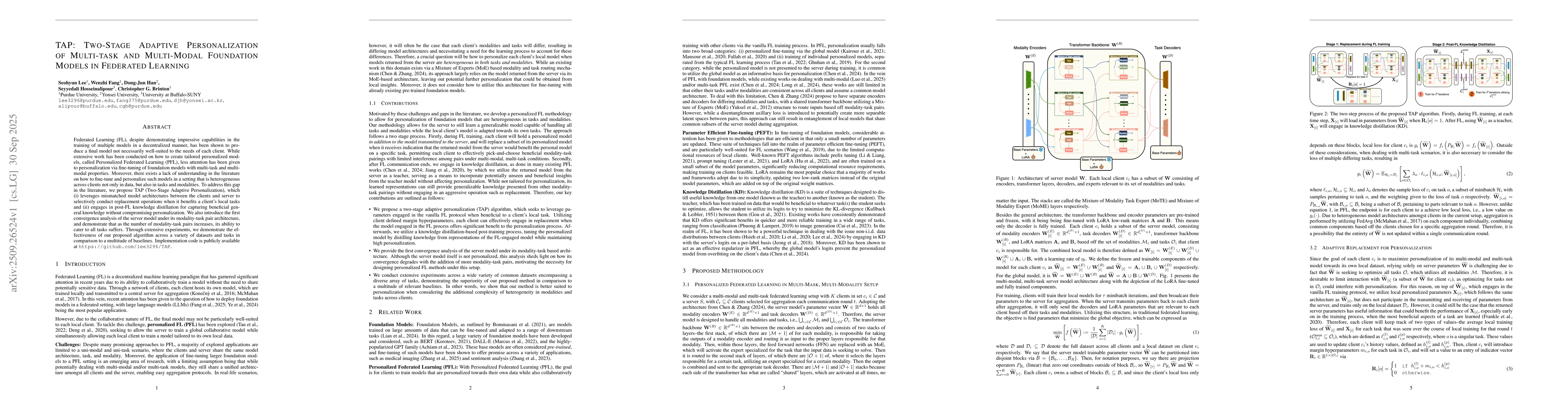 Thumbnail for TAP: Two-Stage Adaptive Personalization of Multi-task and Multi-Modal
  Foundation Models in Federated Learning