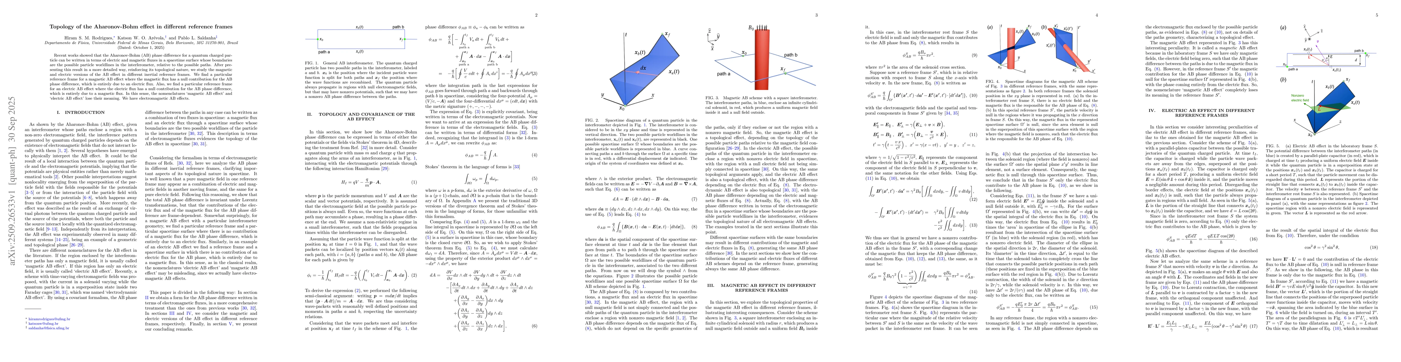 Thumbnail for Topology of the Aharonov-Bohm effect in different reference frames