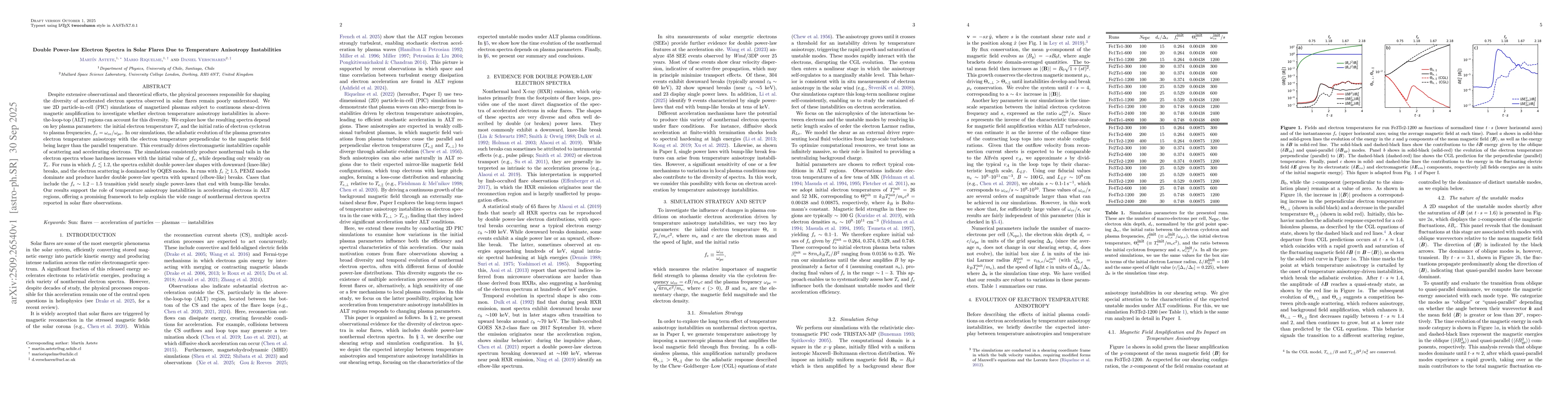 Thumbnail for Double Power-law Electron Spectra in Solar Flares Due to Temperature
  Anisotropy Instabilities