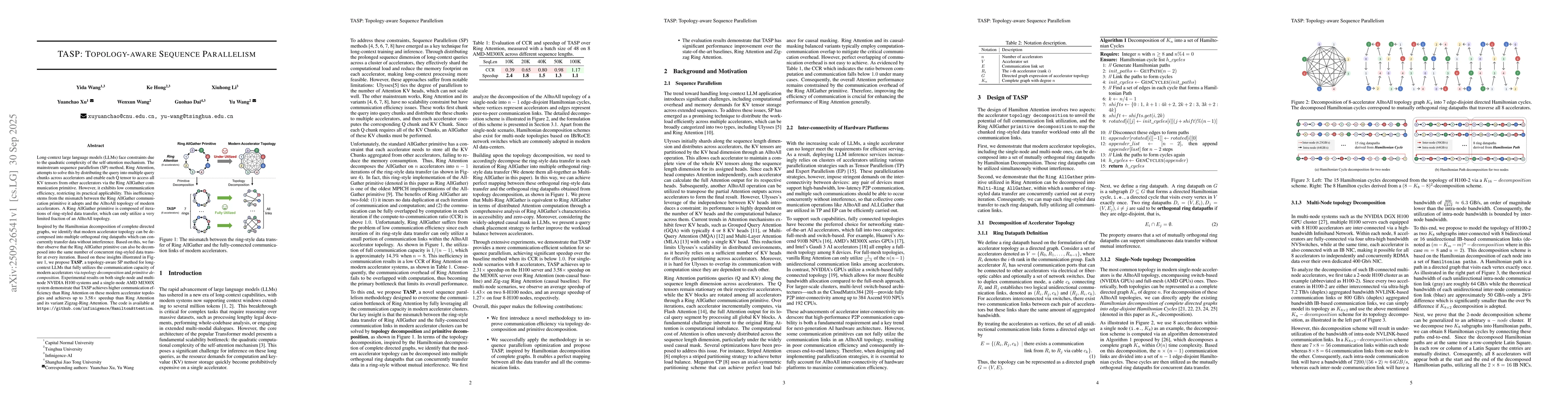 Thumbnail for TASP: Topology-aware Sequence Parallelism