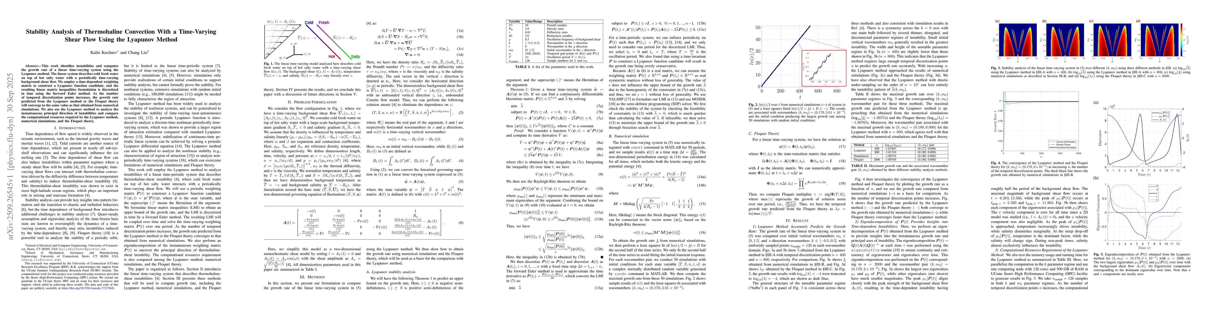 Thumbnail for Stability Analysis of Thermohaline Convection With a Time-Varying Shear
  Flow Using the Lyapunov Method