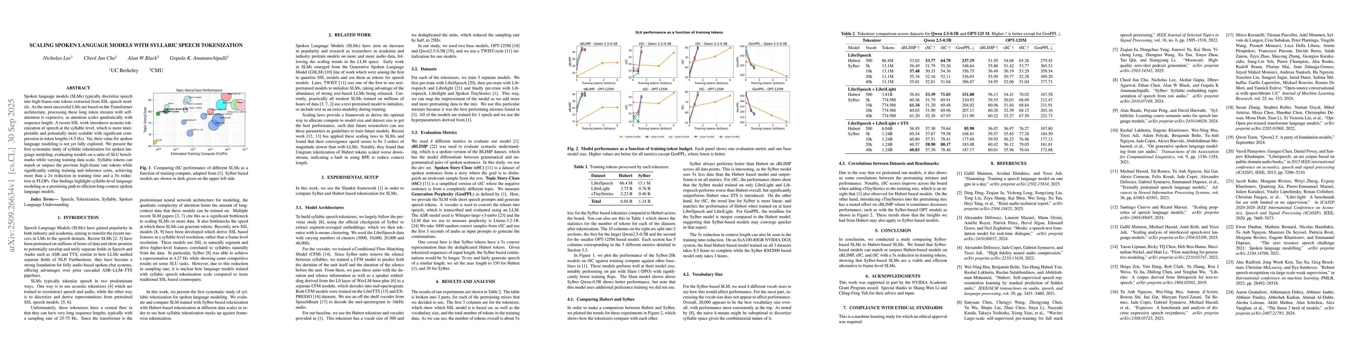 Thumbnail for Scaling Spoken Language Models with Syllabic Speech Tokenization