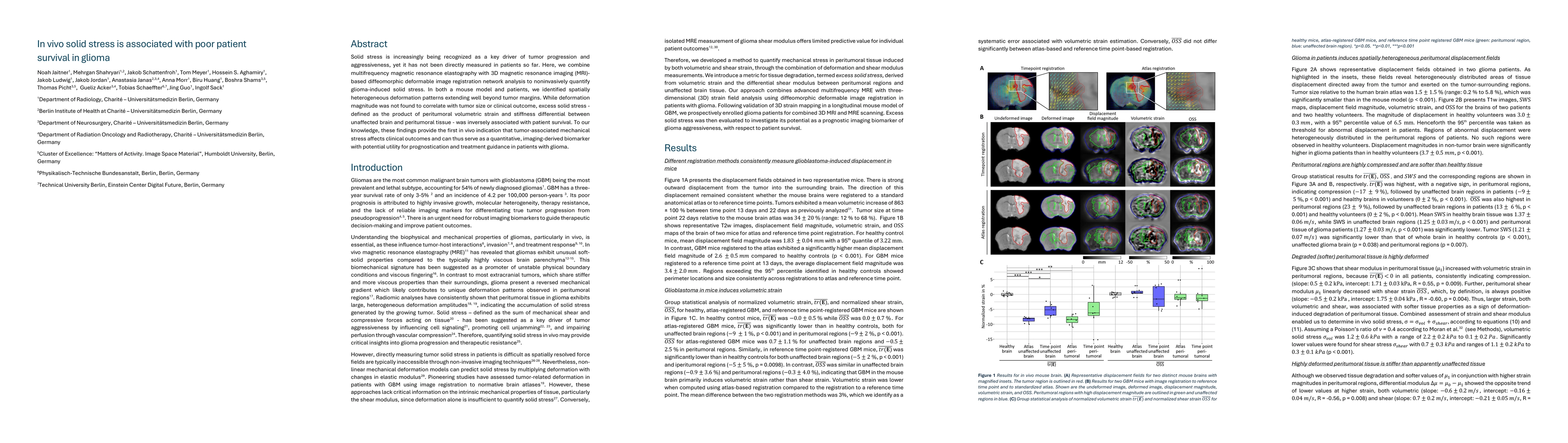 Thumbnail for In vivo solid stress is associated with poor patient survival in glioma