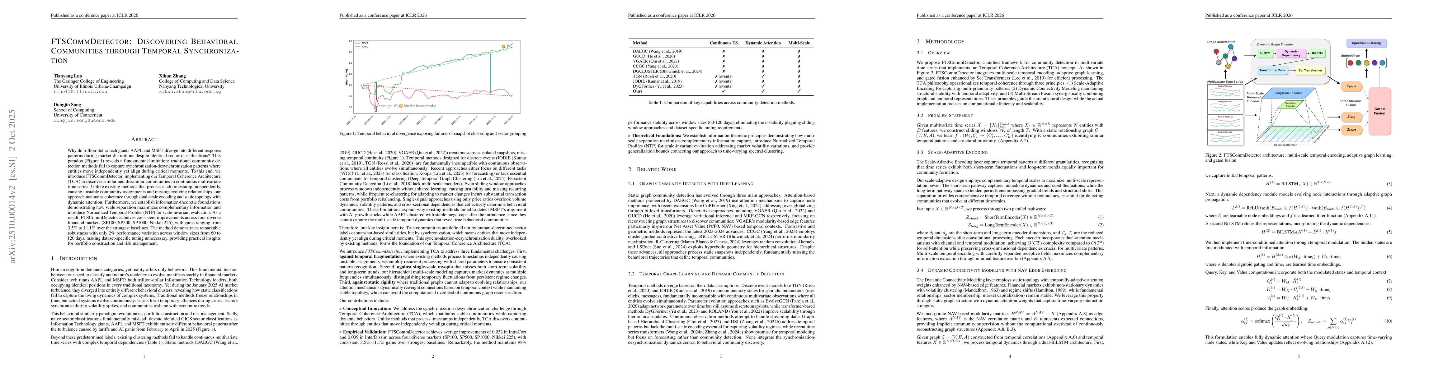 Thumbnail for FTSCommDetector: Discovering Behavioral Communities through Temporal
  Synchronization