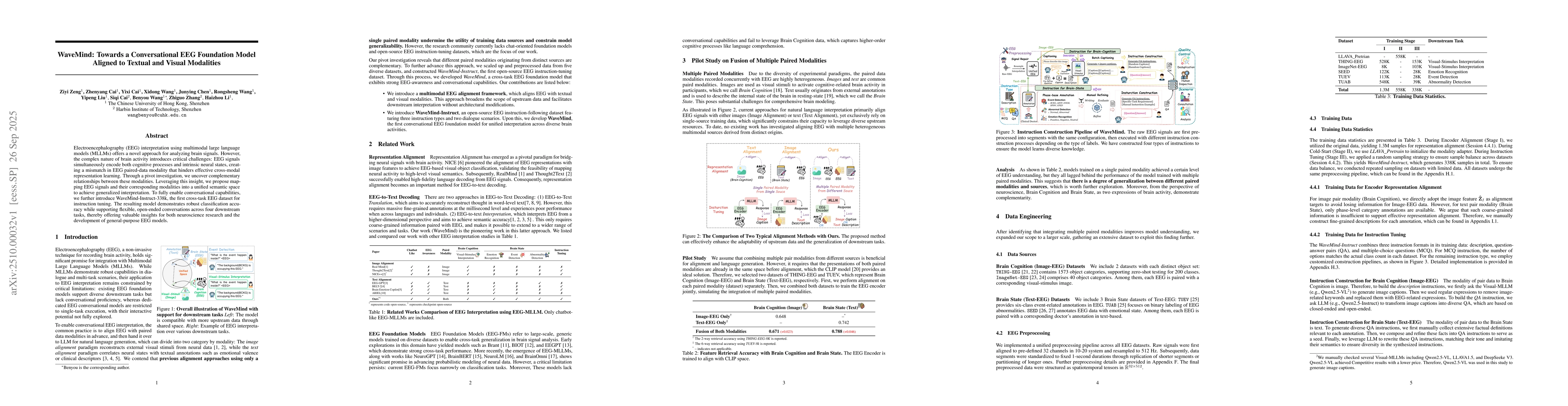 Thumbnail for WaveMind: Towards a Conversational EEG Foundation Model Aligned to
  Textual and Visual Modalities