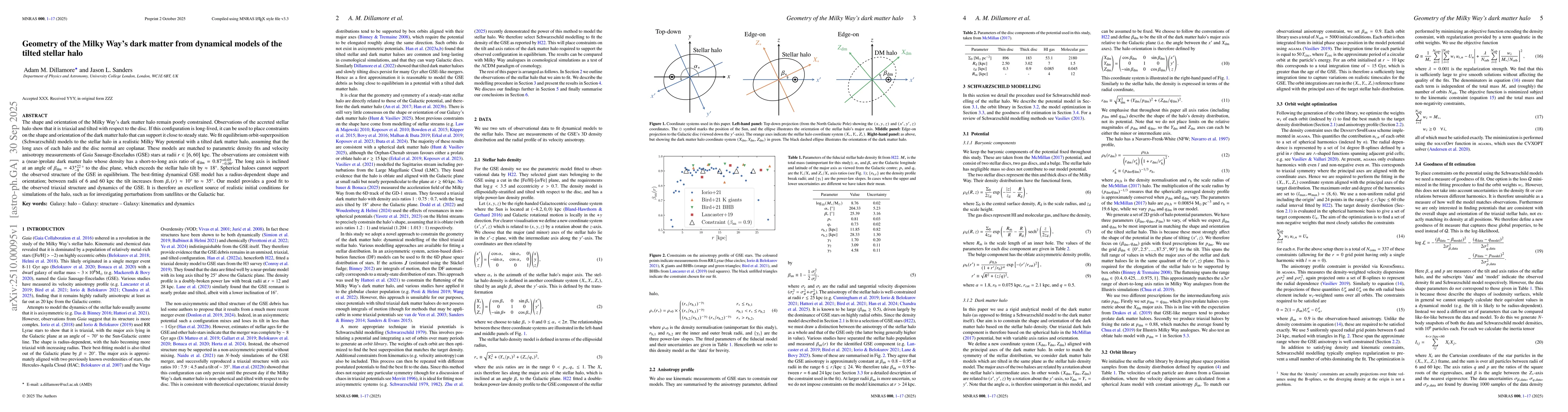 Thumbnail for Geometry of the Milky Way's dark matter from dynamical models of the
  tilted stellar halo