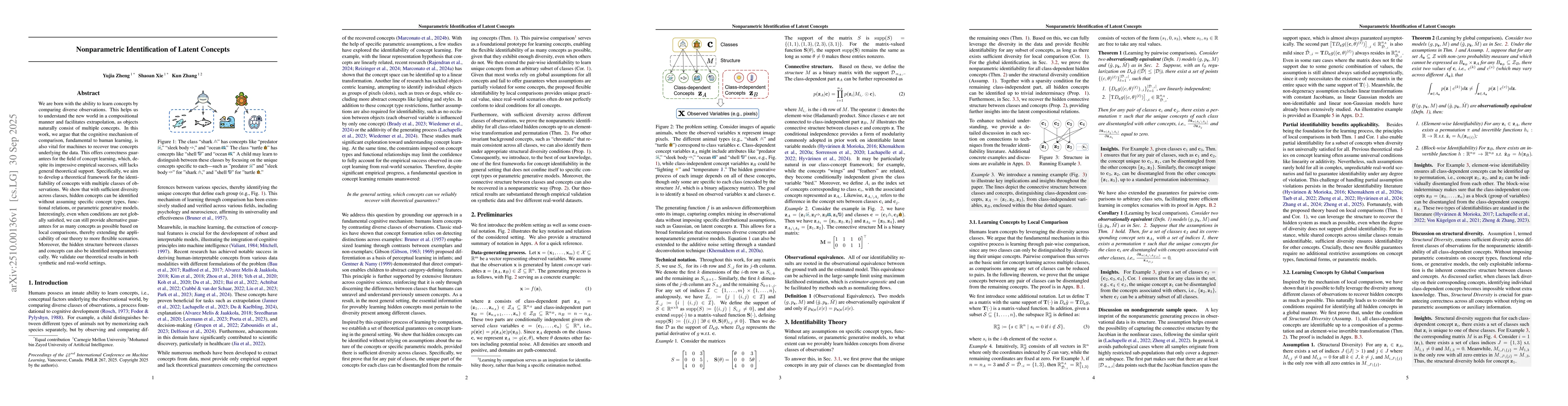 Thumbnail for Nonparametric Identification of Latent Concepts