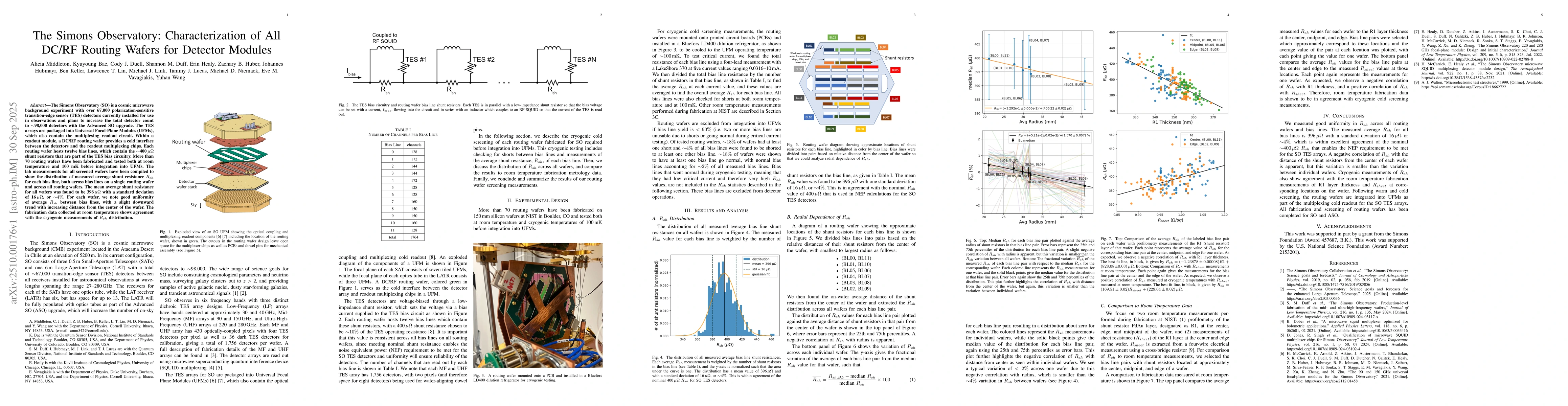 Thumbnail for The Simons Observatory: Characterization of All DC/RF Routing Wafers for
  Detector Modules