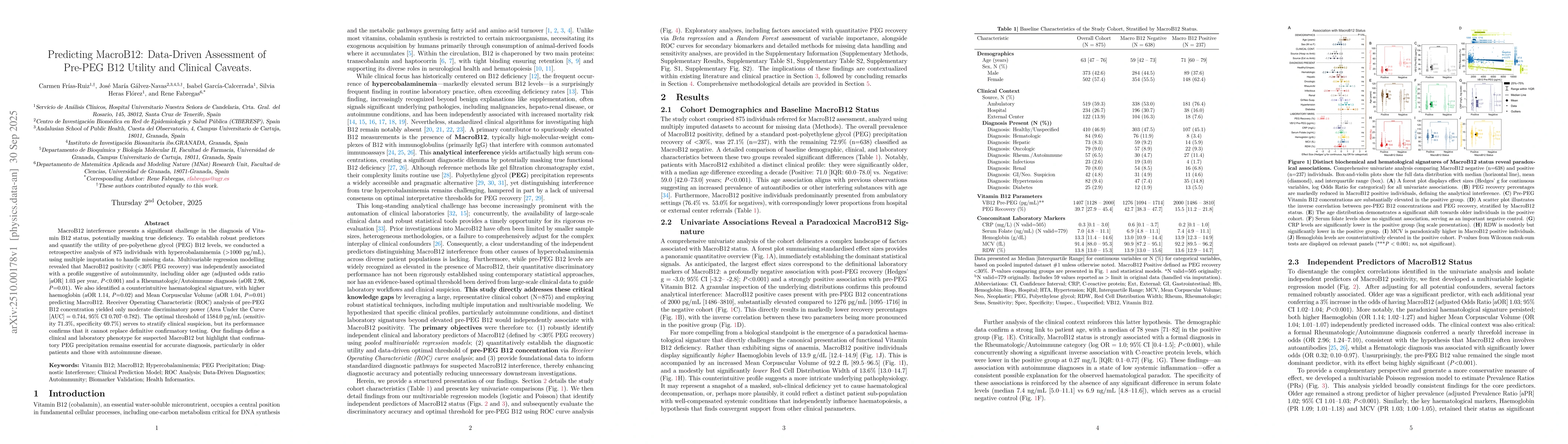 Thumbnail for Predicting MacroB12: Data-Driven Assessment of Pre-PEG B12 Utility and
  Clinical Caveats