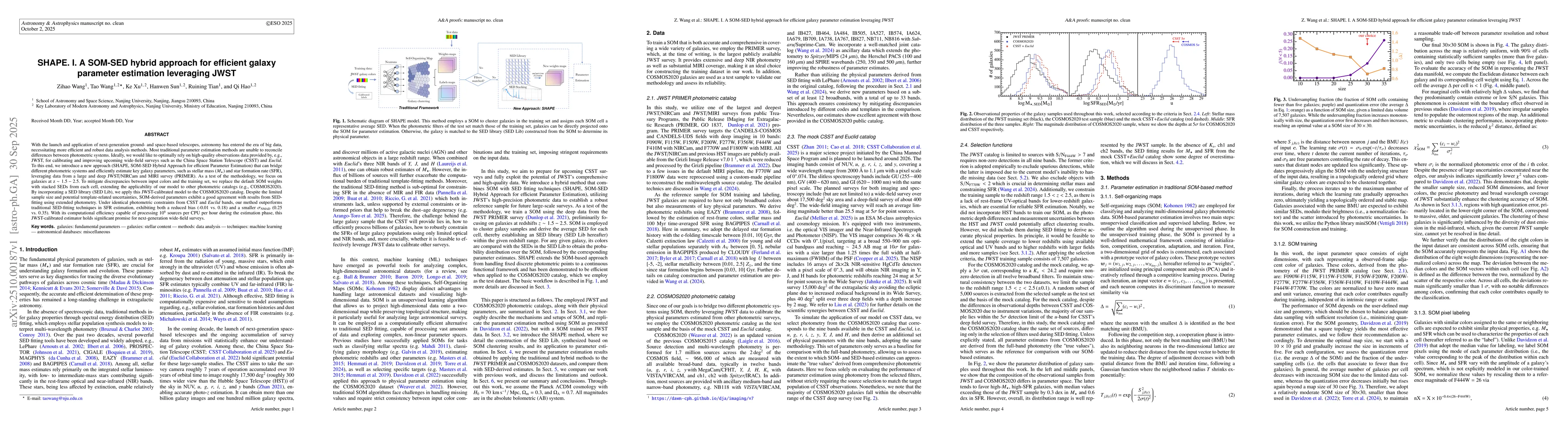 Thumbnail for SHAPE. I. A SOM-SED hybrid approach for efficient galaxy parameter
  estimation leveraging JWST