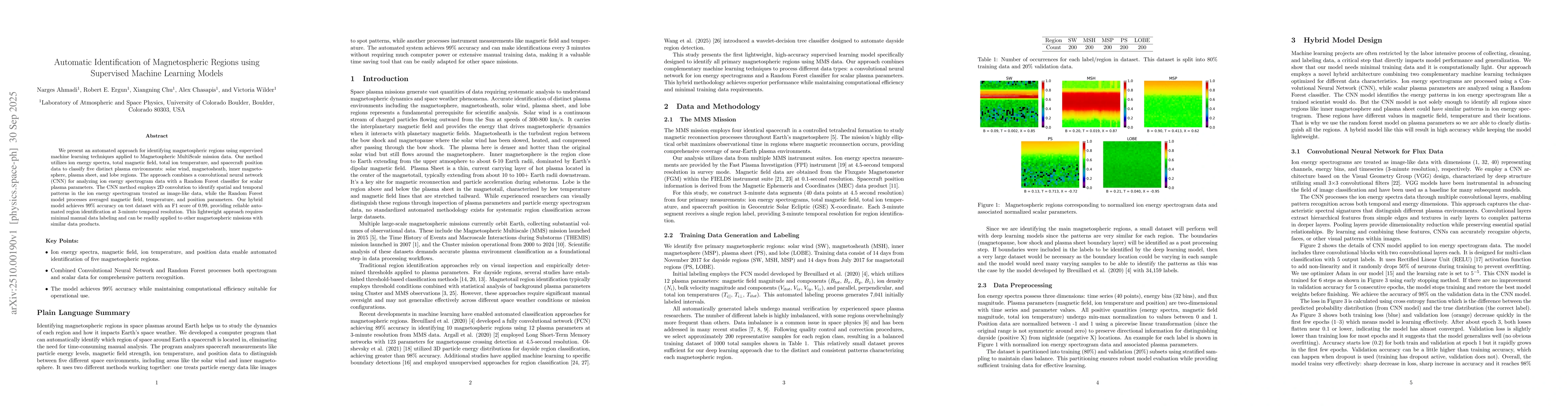 Thumbnail for Automatic Identification of Magnetospheric Regions using Supervised
  Machine Learning Models