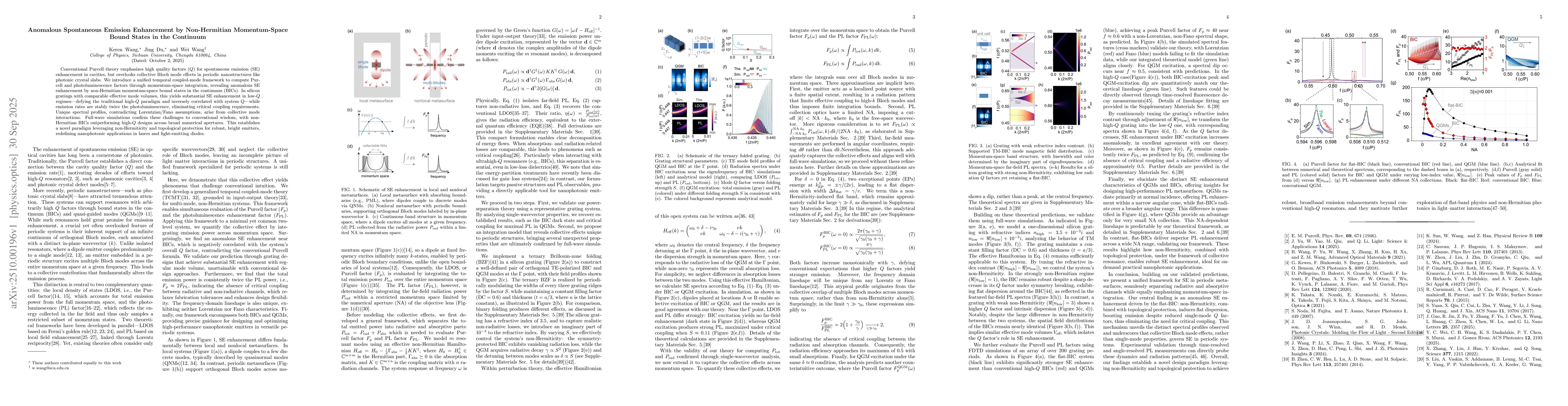 Thumbnail for Anomalous Spontaneous Emission Enhancement by Non-Hermitian
  Momentum-Space Bound States in the Continuum