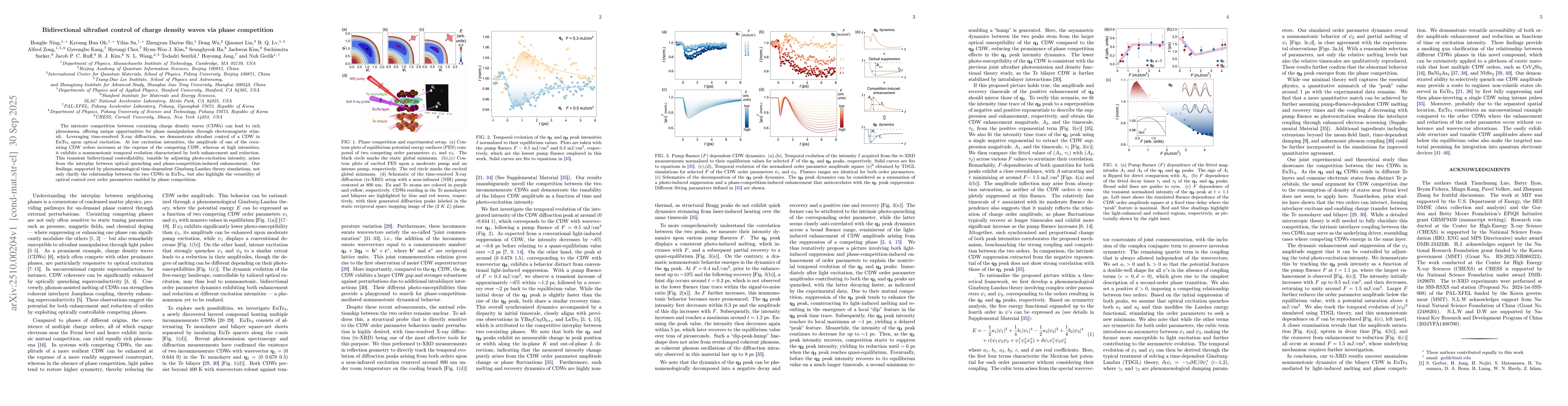 Thumbnail for Bidirectional ultrafast control of charge density waves via phase
  competition