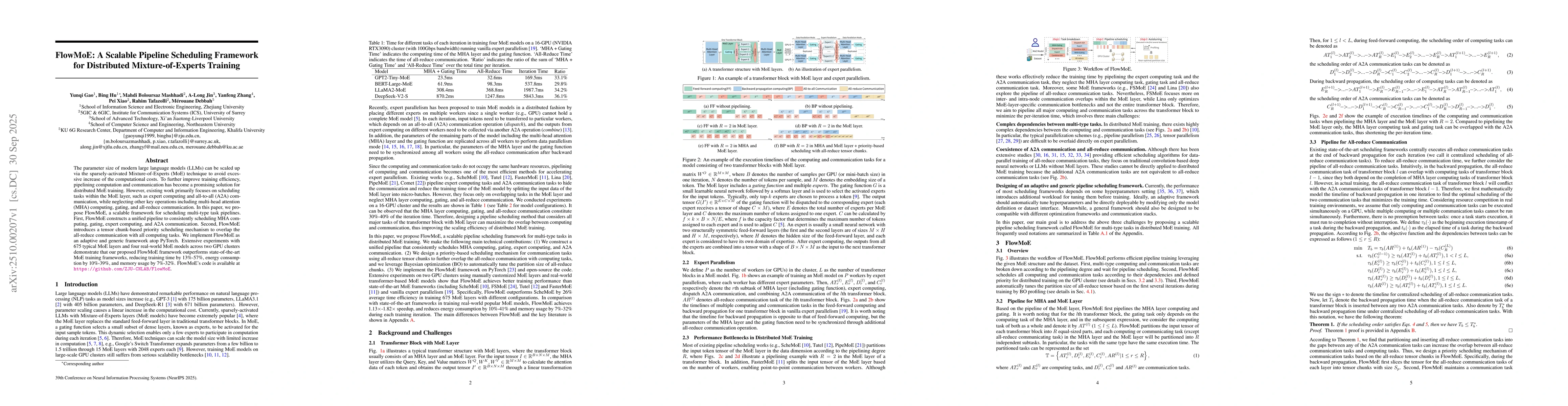 Thumbnail for FlowMoE: A Scalable Pipeline Scheduling Framework for Distributed
  Mixture-of-Experts Training