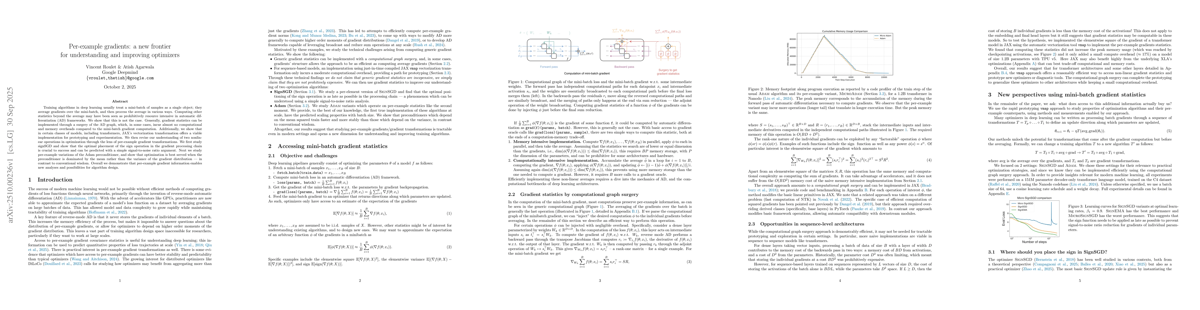 Thumbnail for Per-example gradients: a new frontier for understanding and improving
  optimizers