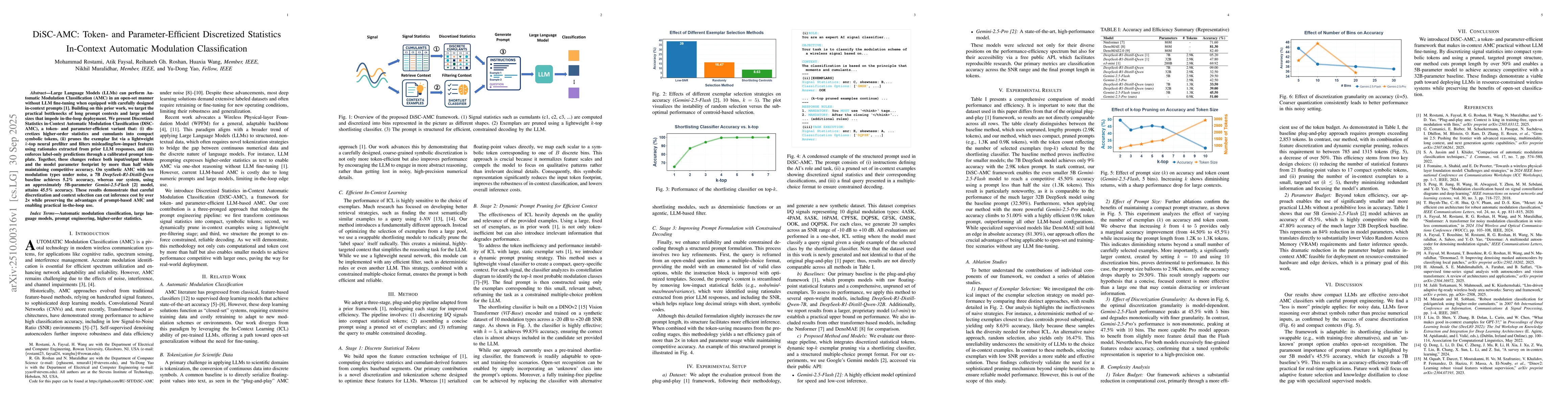 Thumbnail for DiSC-AMC: Token- and Parameter-Efficient Discretized Statistics
  In-Context Automatic Modulation Classification