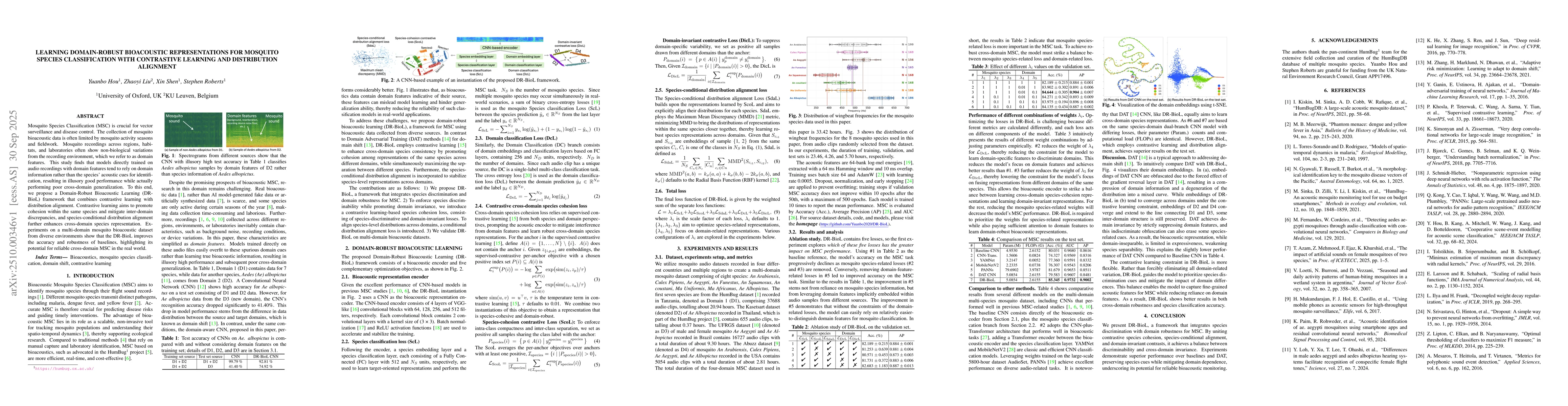 Thumbnail for Learning Domain-Robust Bioacoustic Representations for Mosquito Species
  Classification with Contrastive Learning and Distribution Alignment